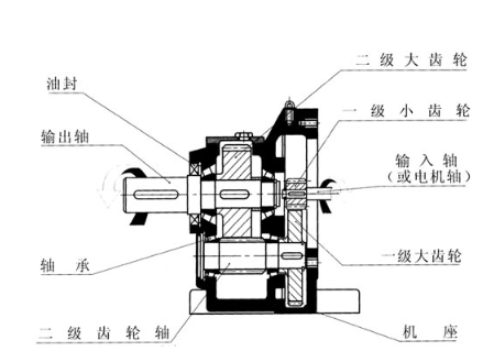 工業(yè)自動化控制設備，伺服電機減速機的匹配方式