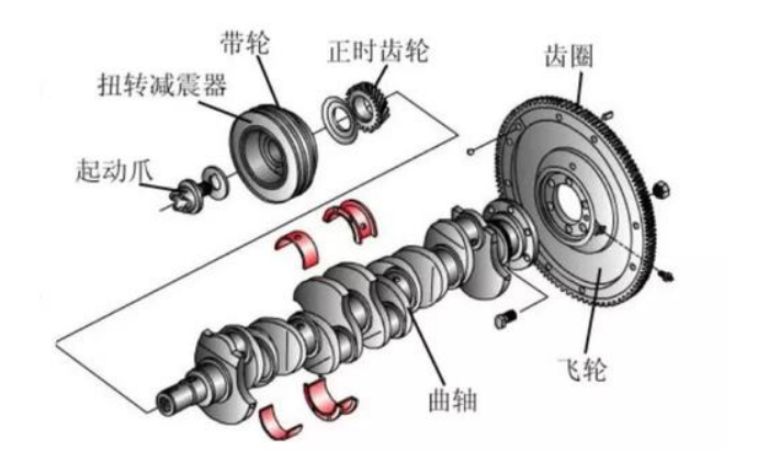 氣缸磨損面積過大，導致磨損故障有哪些原因？