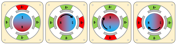 步進(jìn)電機(jī)磁場(chǎng).png