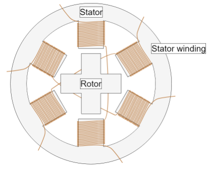 如何精確計(jì)算步進(jìn)電機(jī)微步，步進(jìn)電機(jī)的工作原理示意圖？