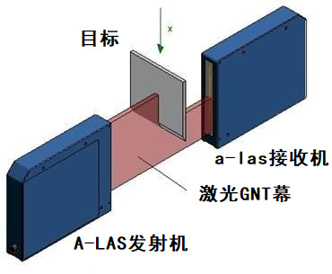 傳感器應(yīng)用的激光光柵是什么，激光光柵有哪些作用及應(yīng)用？