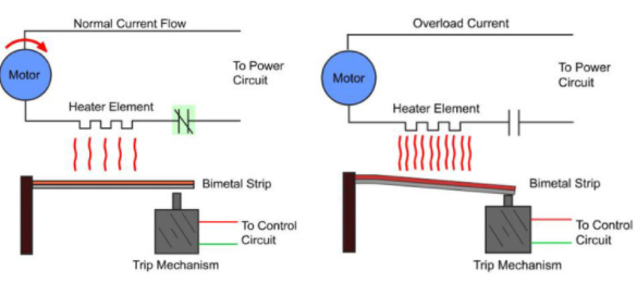 熱過(guò)載繼電器與電機(jī)串聯(lián)有什么反應(yīng)，區(qū)別三種類(lèi)型的熱過(guò)載繼電器？