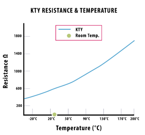 KTY溫度傳感器是什么，KTY溫度傳感器的工作原理？