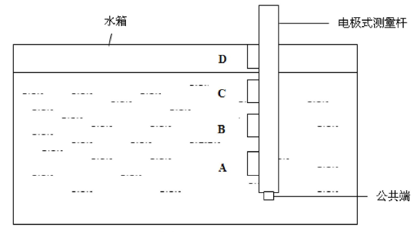 太陽能熱水器水位傳感器的工作原理工作方式怎么樣？
