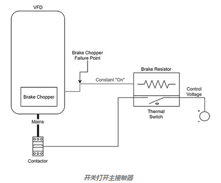 制動電阻器如何工作，制動電阻器的電路連接工作原理？