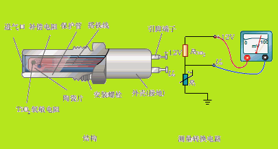 簡述壓差傳感器工作原理數(shù)值和計算差壓傳感器的壓力