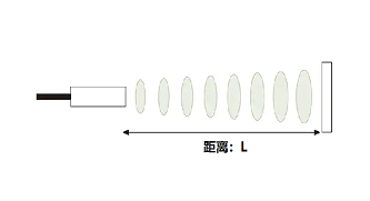超聲波液位傳感器接收目標距離的計算原理公式