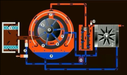 空氣壓縮機(jī)如何清洗，空氣壓縮機(jī)正確清洗六大步驟
