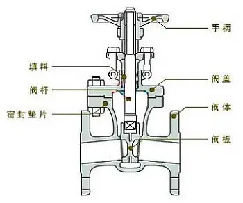 流量控制閥怎么選最適合，不同行業(yè)應(yīng)用的流量控制閥作用？