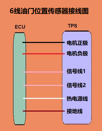 6線節(jié)氣門位置傳感器接線圖和電纜操作的接線圖有什么不同？