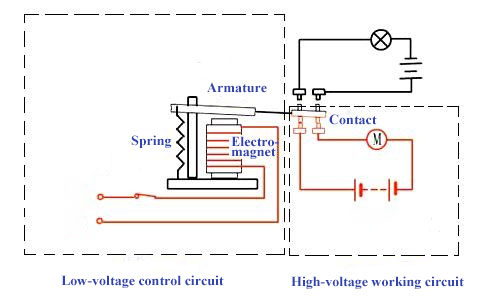 電磁繼電器的工作原理是如何測試電磁繼電器？