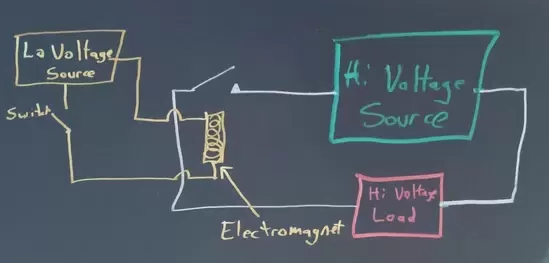 電磁繼電器工作原理如何感應(yīng)，電磁繼電器工作原理功率電路圖？