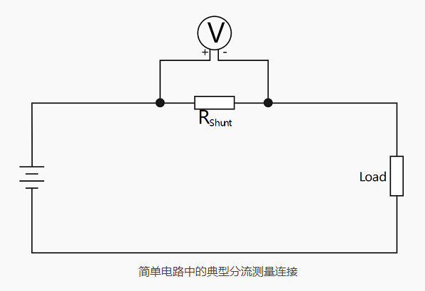 不同的電流傳感器和電流互感器，可通過直接接觸電流和分流測(cè)量