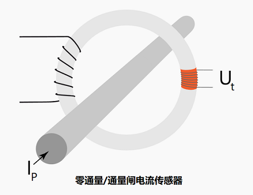 類似于霍爾效應(yīng)電流傳感器的零通量電流傳感器有什么不同？