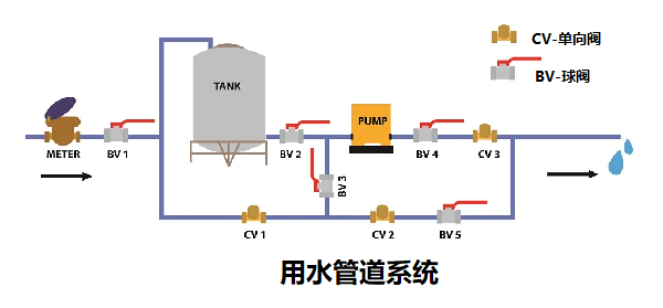 單向閥控制管路中流體和氣體的結(jié)構(gòu)，簡(jiǎn)述單向閥的工作原理