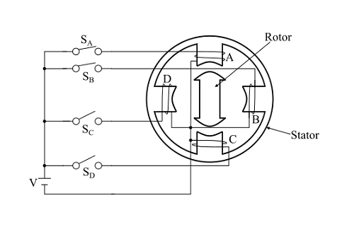 單疊式變磁阻(VR)步進(jìn)電機(jī)的工作原理是什么？