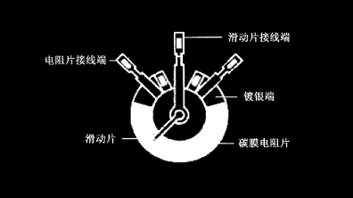 碳膜電位器在電路中的三個作用，碳膜電位器工作原理及優(yōu)勢