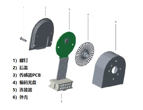 光學(xué)編碼器僅由四個(gè)主要部件組成，光學(xué)編碼器的組成結(jié)構(gòu)！