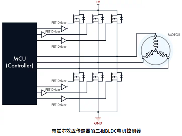 帶傳感器的無刷直流電機(jī)控制器，其電路設(shè)計(jì)原理是什么？