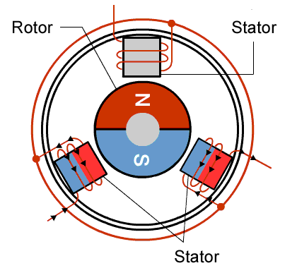 伺服驅(qū)動(dòng)器如何控制大型電機(jī)，伺服電機(jī)是如何旋轉(zhuǎn)的？