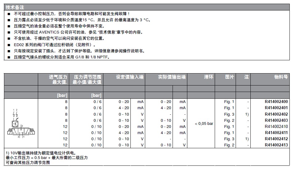 力士樂(lè)電磁閥壓力調(diào)節(jié)閥