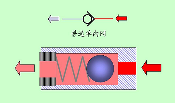 微型氣體單向閥工作原理很簡(jiǎn)單，提高微型氣體單向閥功能