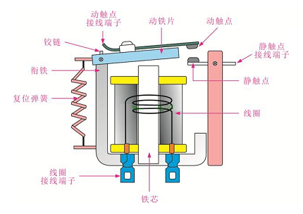 高壓繼電器的作用實時監(jiān)測電力系統(tǒng)，發(fā)揮著控制的重要作用
