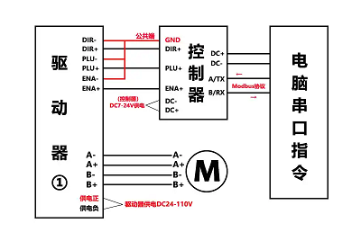 步進電機驅動器接線原理，實現(xiàn)對電機位置和速度的精確控制